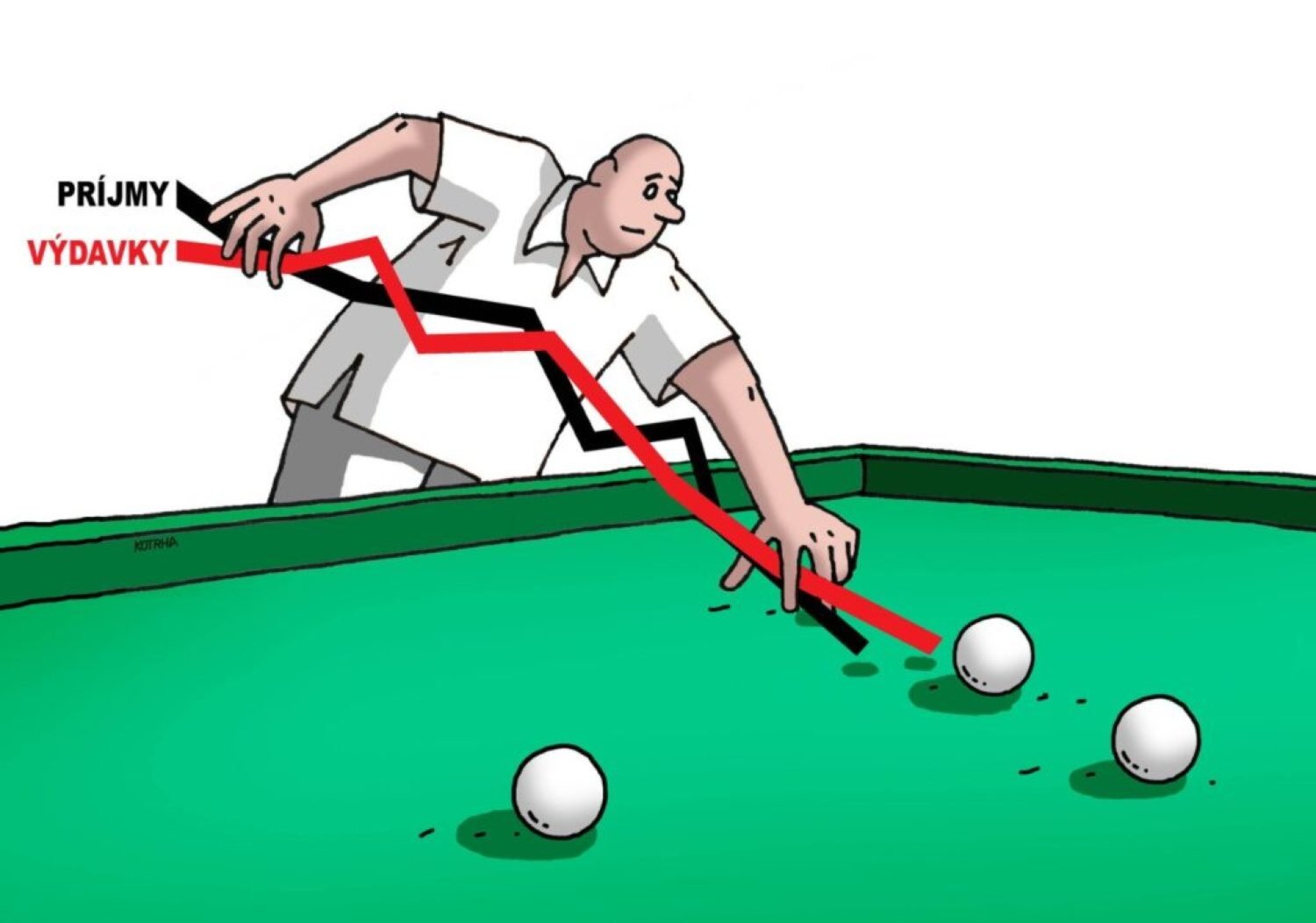 Podmienečné východiská štátneho rozpočtu na budúci rok